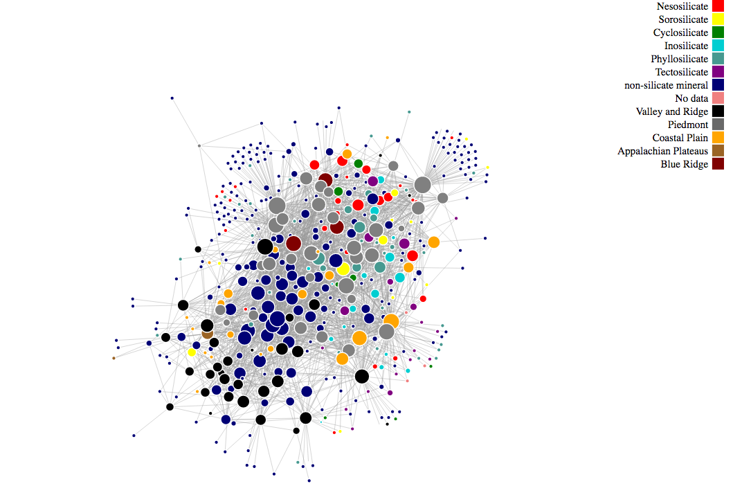 Silicate Graph Image